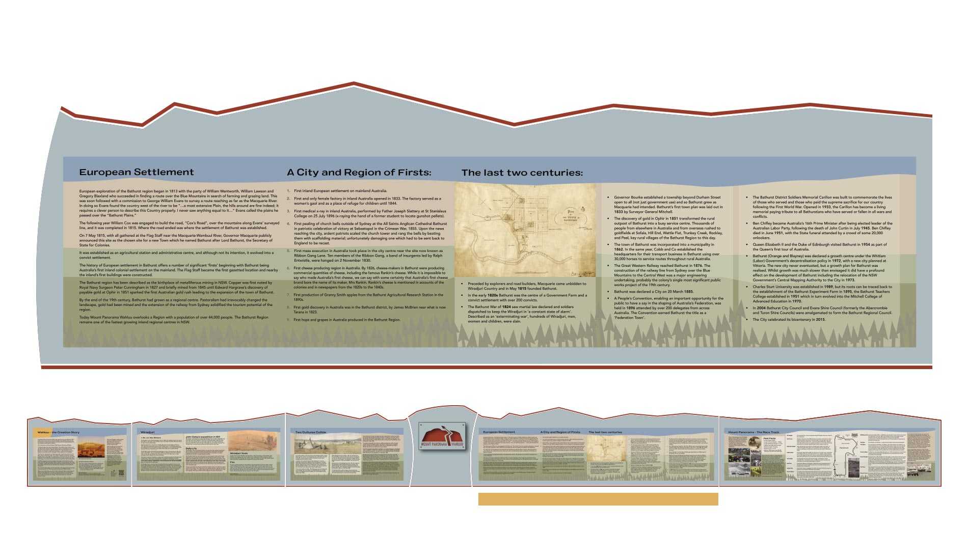 Mount Panorama Wahluu Lookout Signage