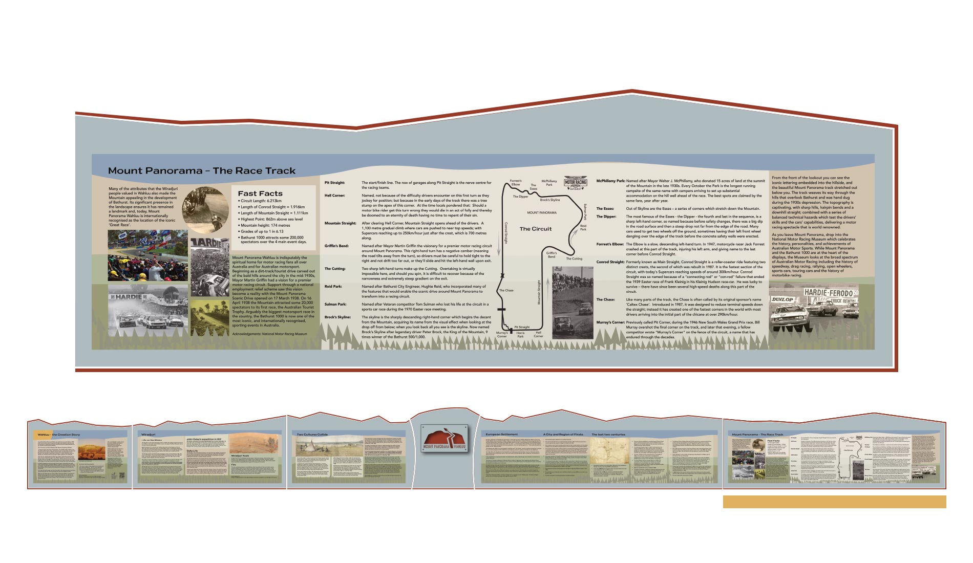 Mount Panorama Wahluu Lookout Signage