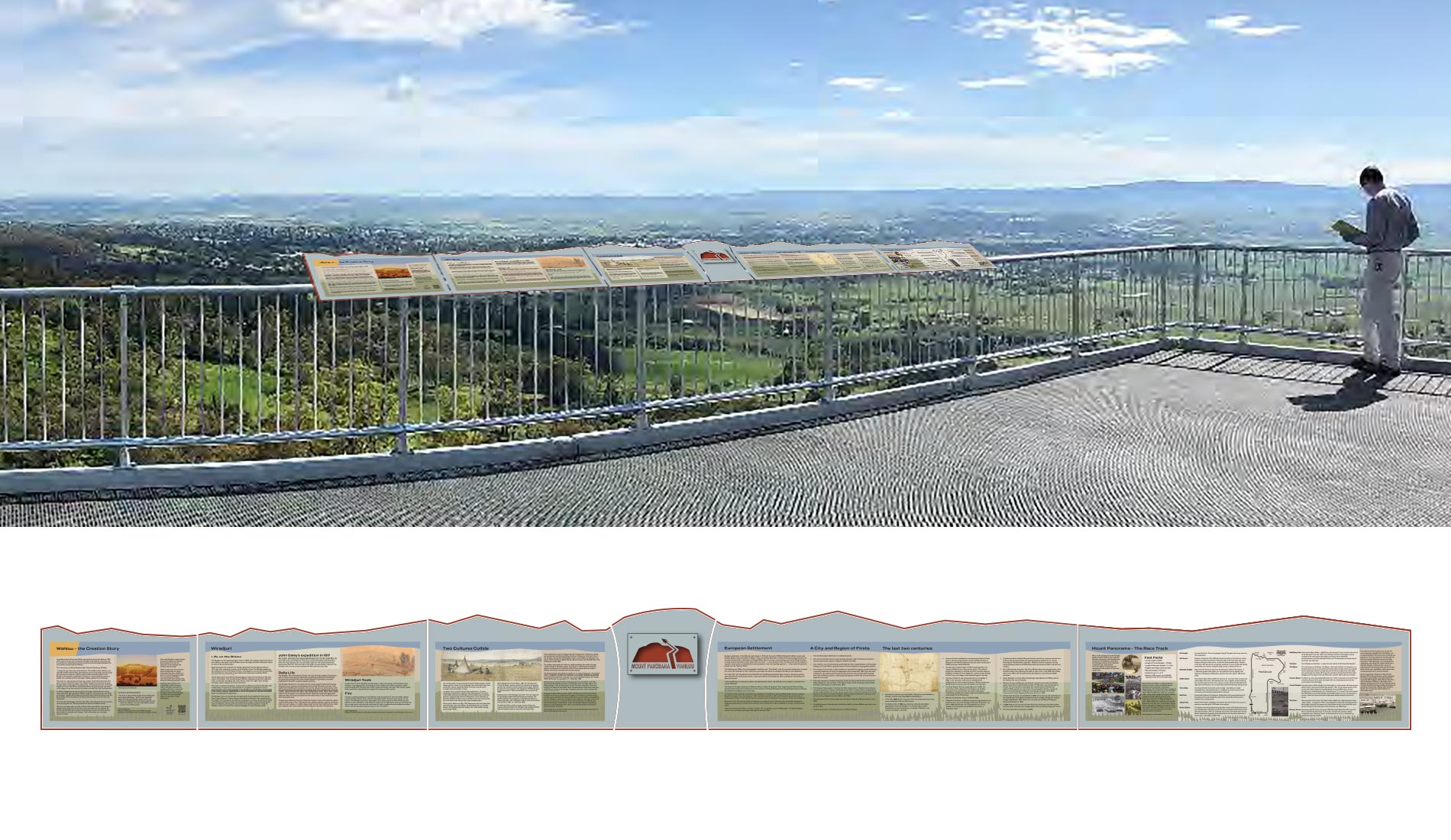 Mount Panorama Wahluu Lookout Signage